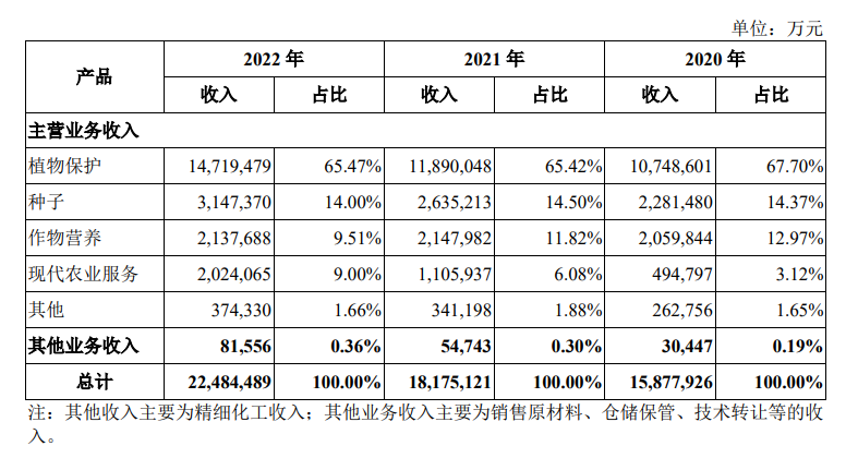 超级巨无霸先正达IPO要来了！