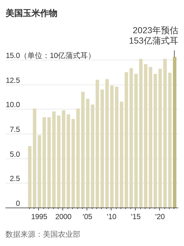 WSJ: 厄尔尼诺现象会对全球大宗商品市场造成何种干扰？