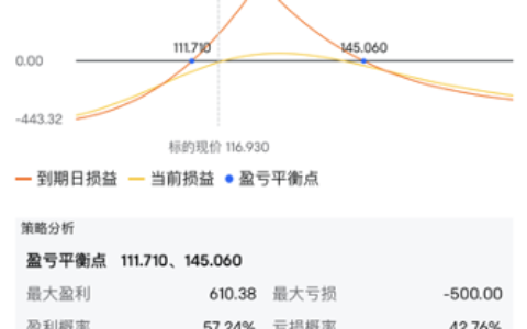彭博：矛盾的美股，该如何投资？