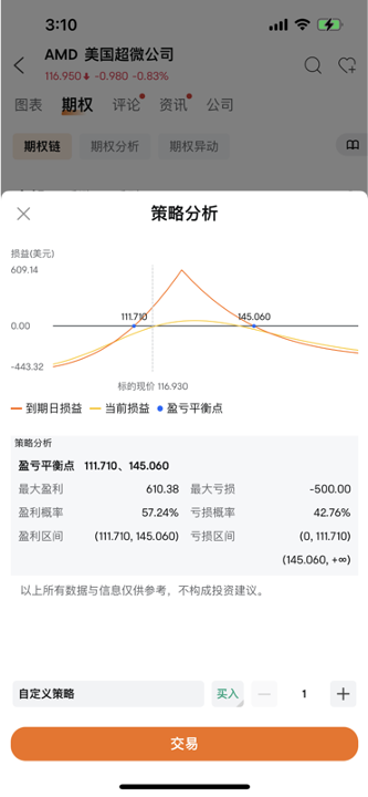 股市太高，如何把握机会？一种高回报策略，让你不被市场波动左右，轻松应对当前市场！