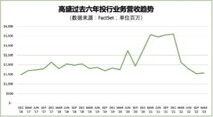 下半年美股交易逻辑大变！具体该如何操作？
