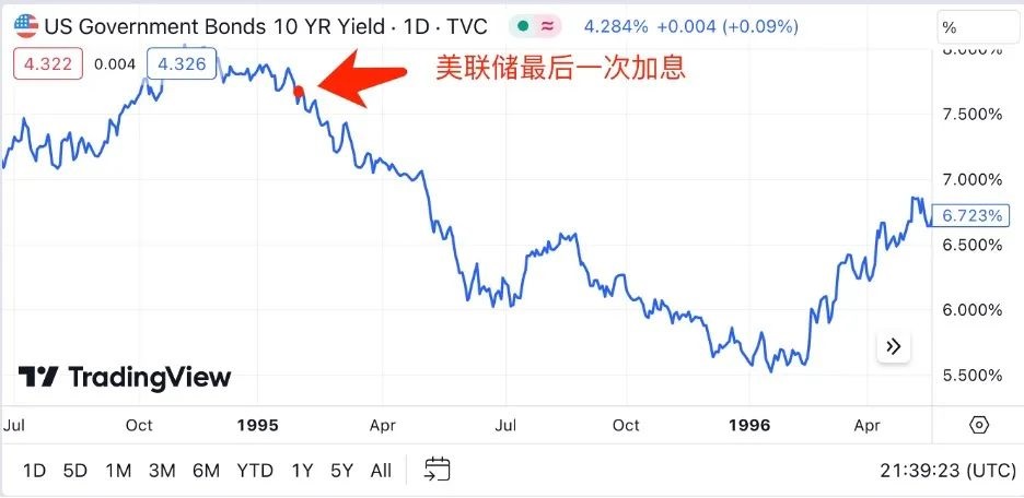 23年美股竟与95年一模一样？历史表明，科技股危险了！未来机会竟然在这儿？！