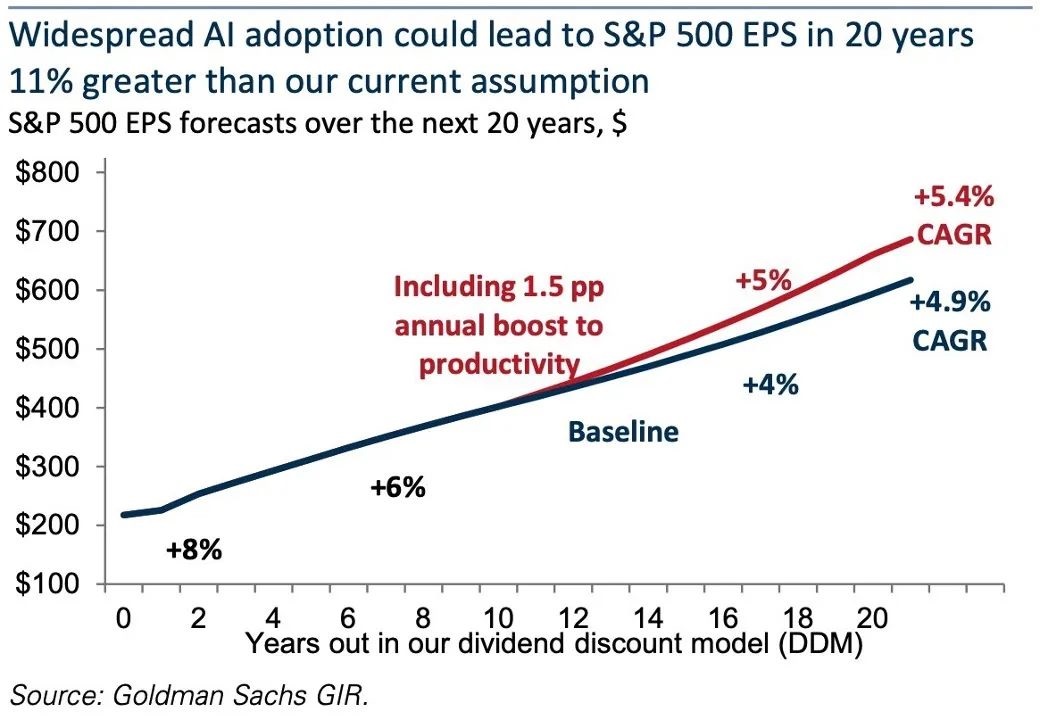 AI会把股市推到多高？AI股连续大跌是否是危机信号？为什么说AI必成泡沫？