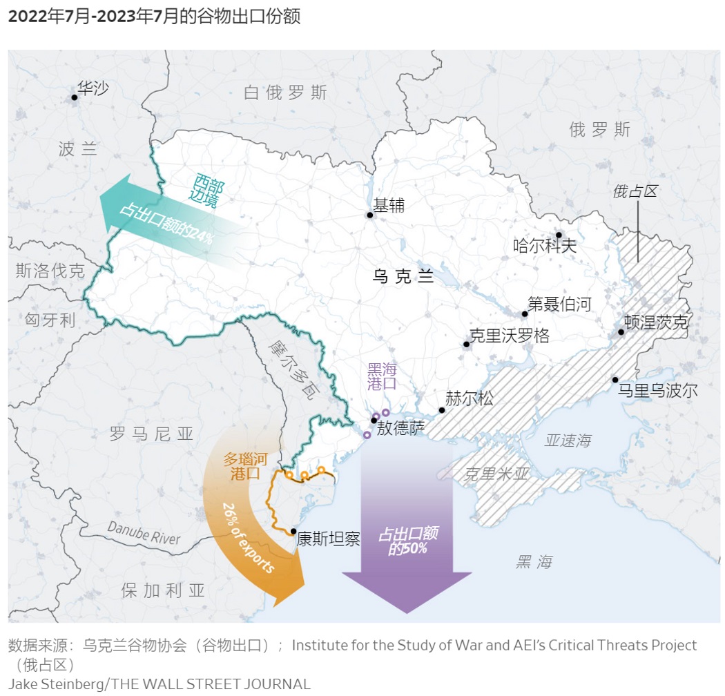 俄罗斯退出黑海谷物倡议的代价：恐危及与中国、土耳其的关系