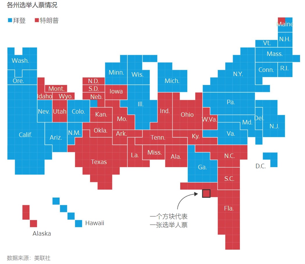 美国2024年大选一文快速了解：谁将参加2024年的总统竞选？
