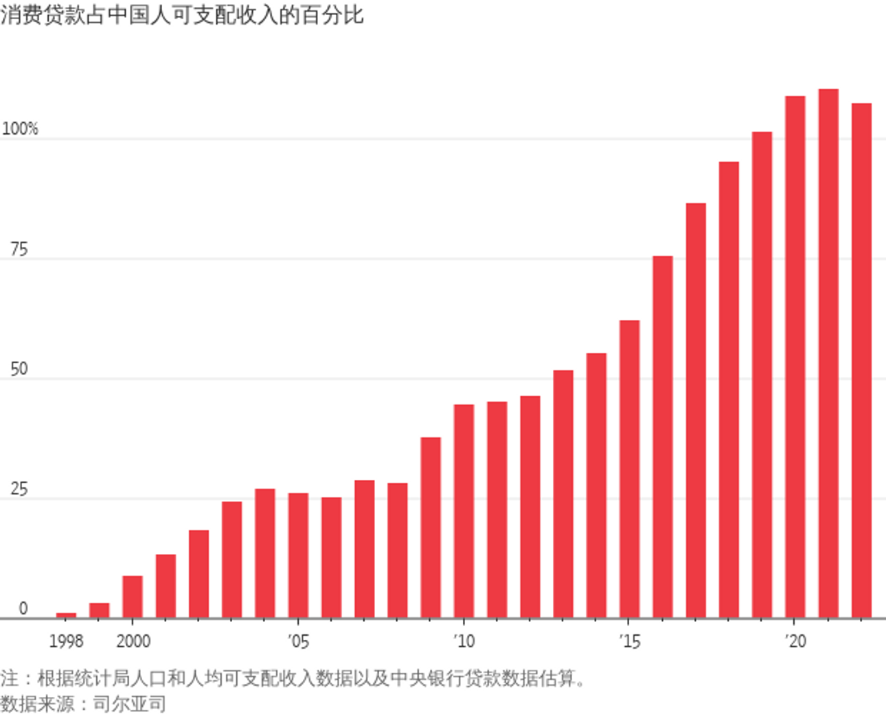 WSJ:  六张图表解析中国的信心危机