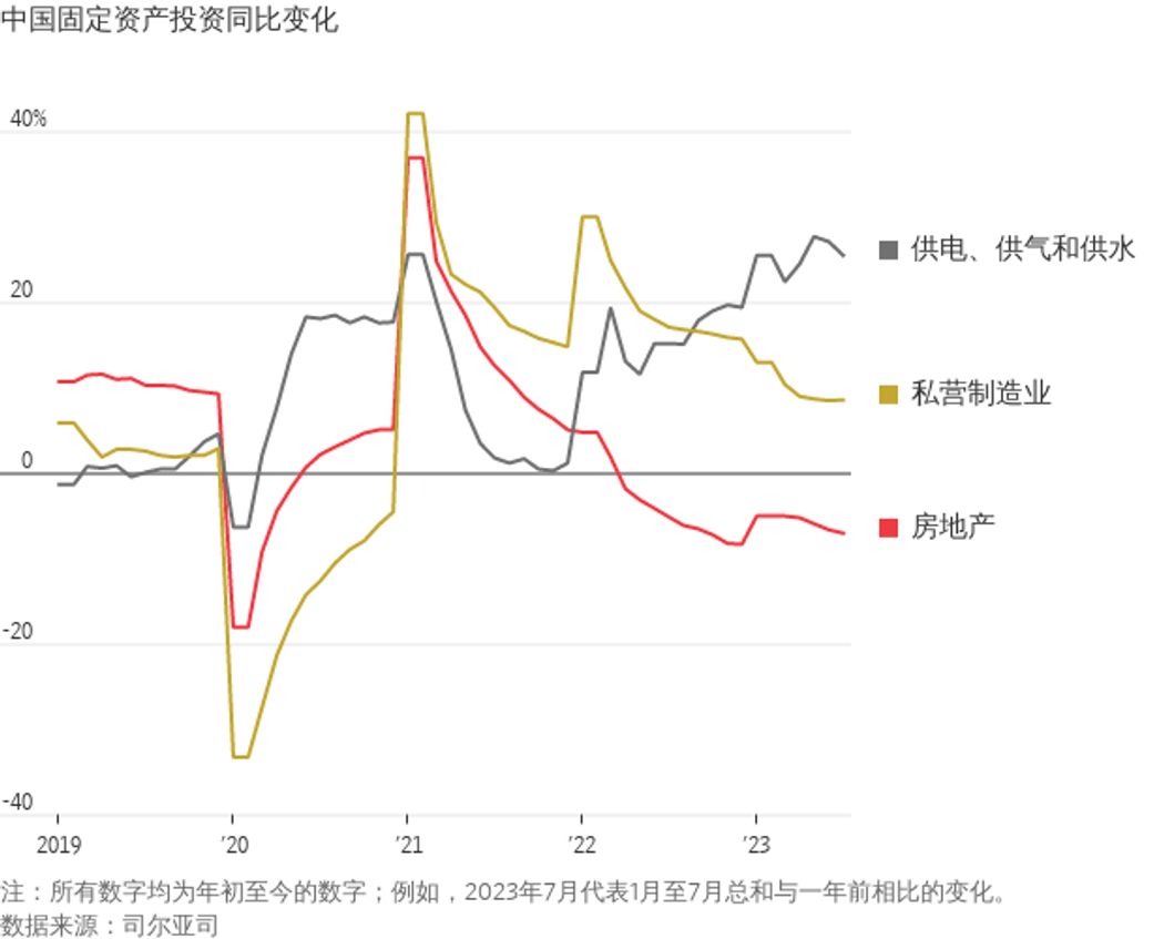 WSJ:  六张图表解析中国的信心危机