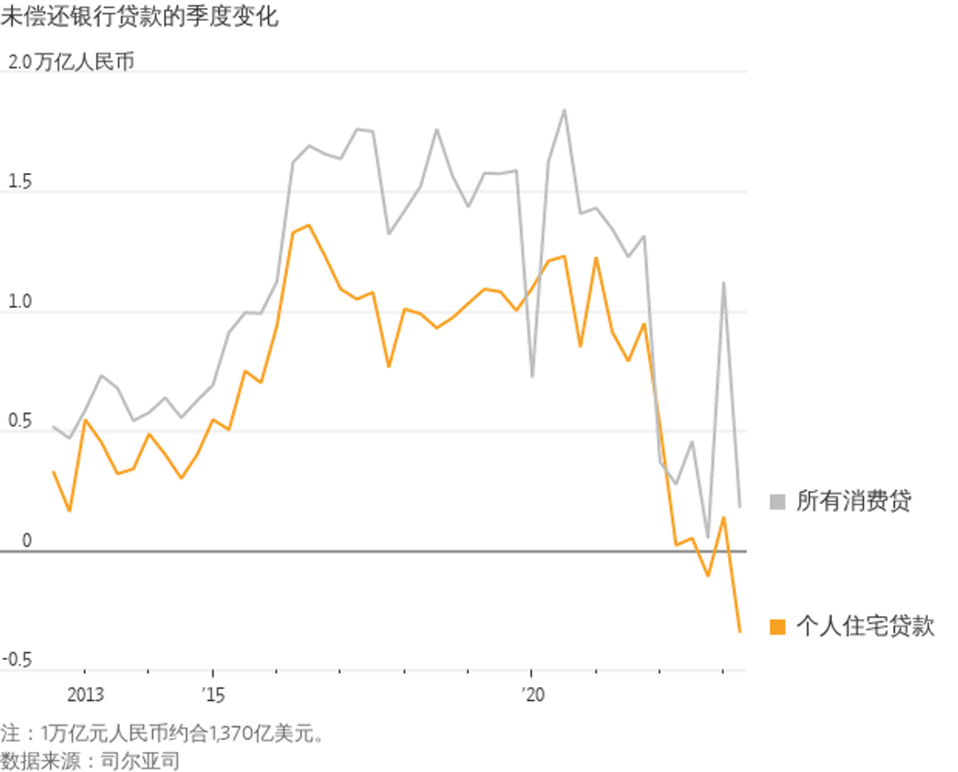 WSJ:  六张图表解析中国的信心危机