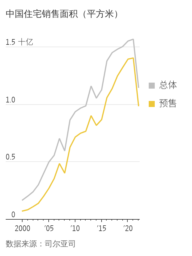 WSJ:  六张图表解析中国的信心危机