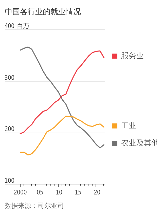 WSJ:  六张图表解析中国的信心危机