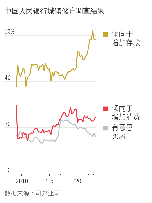 WSJ:  六张图表解析中国的信心危机