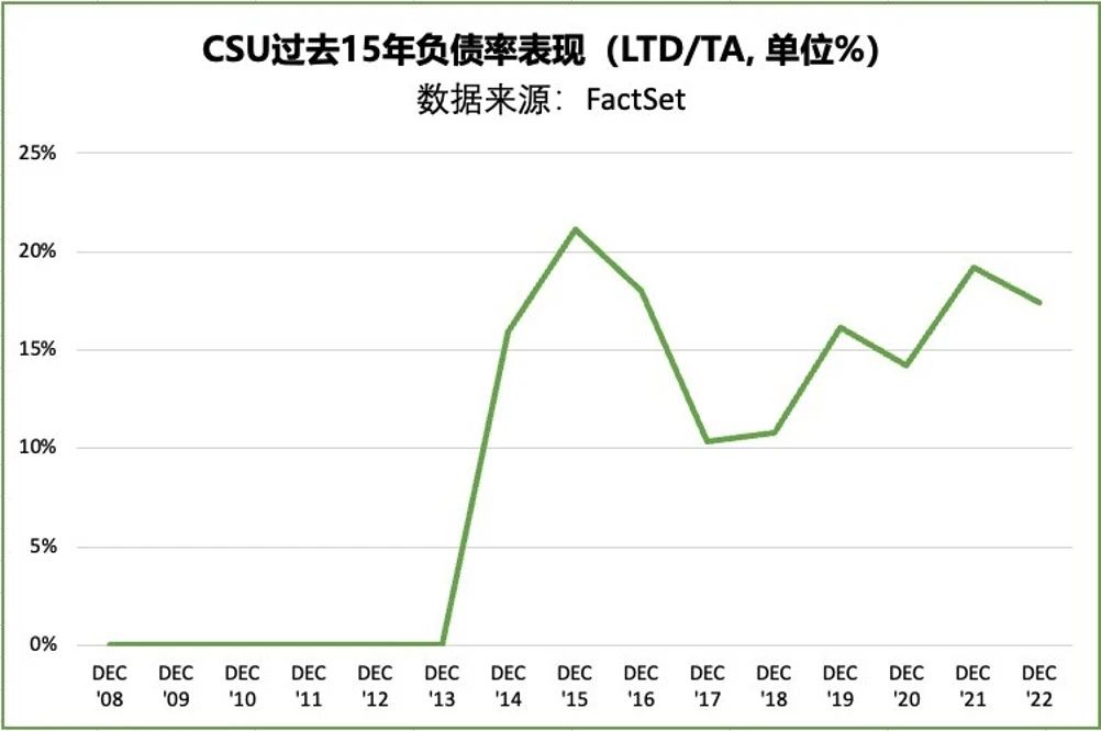 美股两家不为人知的好公司：软件、AI、SaaS