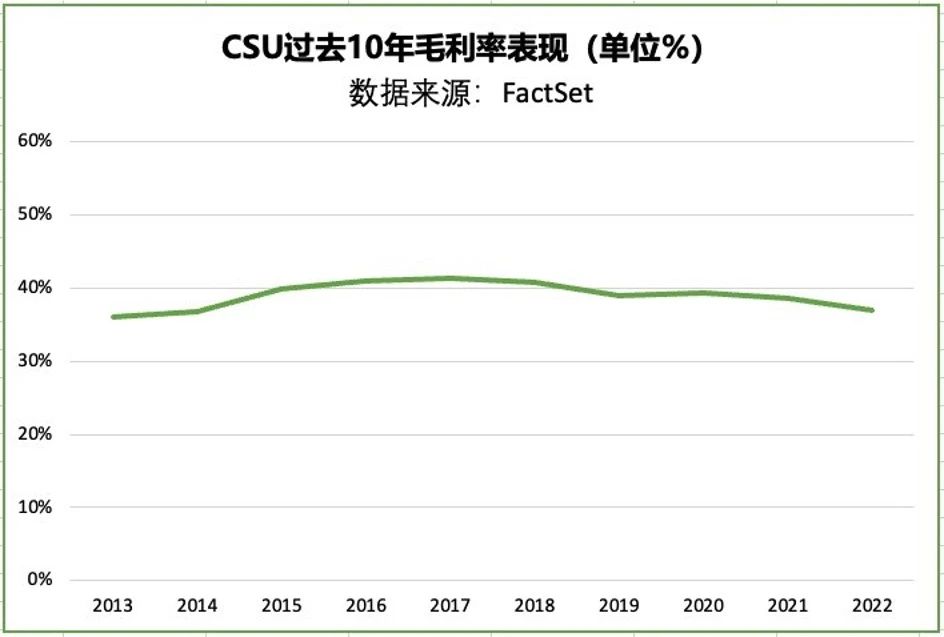 美股两家不为人知的好公司：软件、AI、SaaS