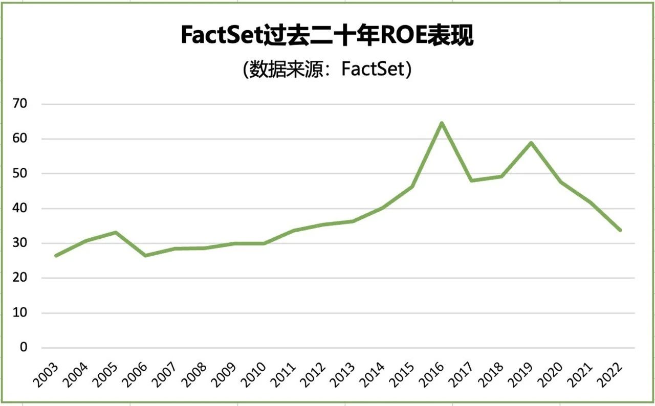 美股两家不为人知的好公司：软件、AI、SaaS
