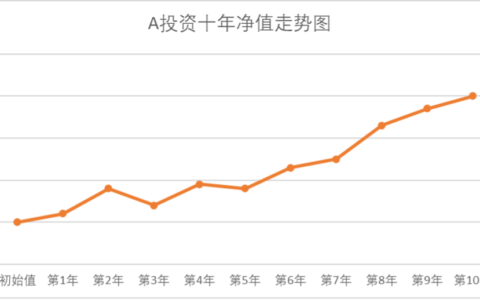 Fitch下调美国评级，引爆股市！多组经济数据集中发布，美国经济现状如何？