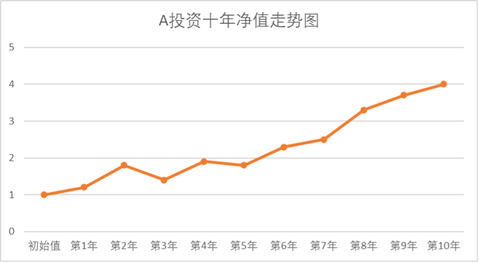 红杉投资人揭秘：如何像顶级富豪一样管理投资？