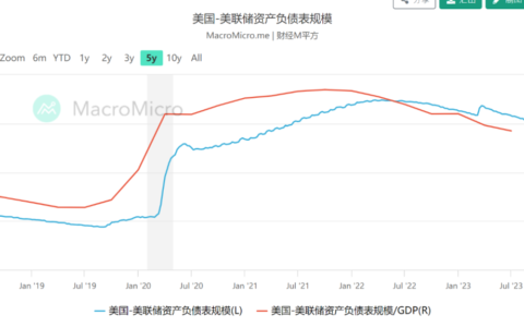 如松：断头闸刀正在现身，临终关怀还有多远？