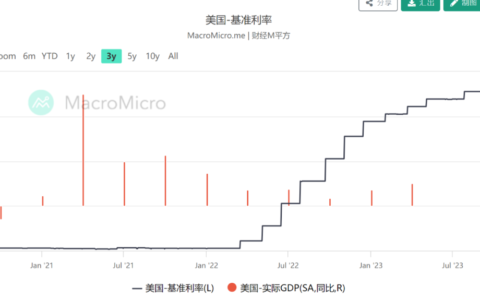 美联储没加息，可是市场为何还是恐慌？