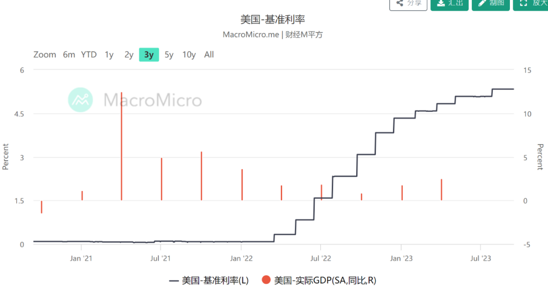美联储没加息，可是市场为何还是恐慌？