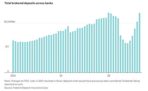 美国CPI解读，美联储下一步是什么？华尔街日报：美国银行们越来越难了…
