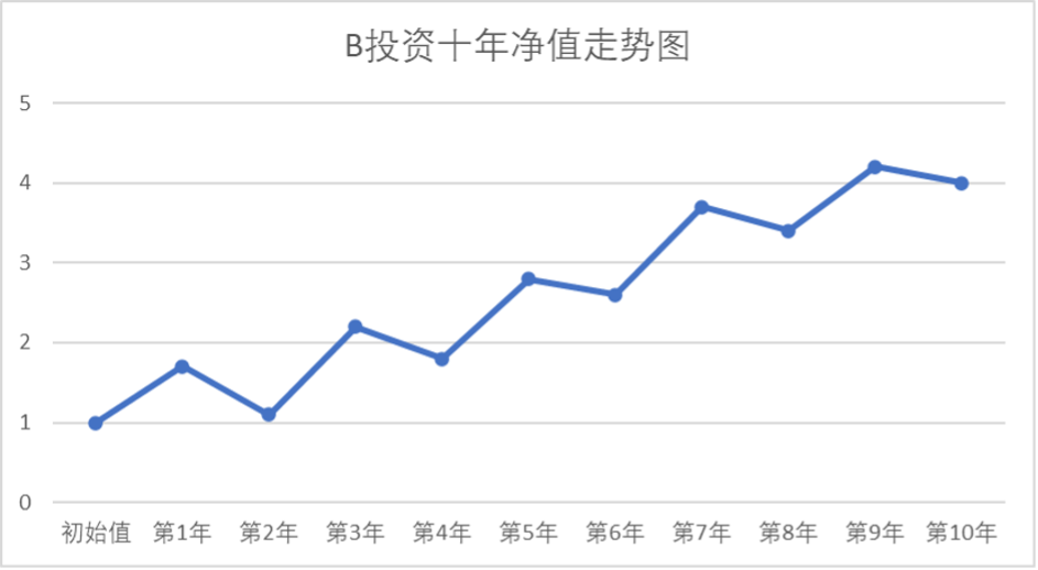 红杉投资人揭秘：如何像顶级富豪一样管理投资？
