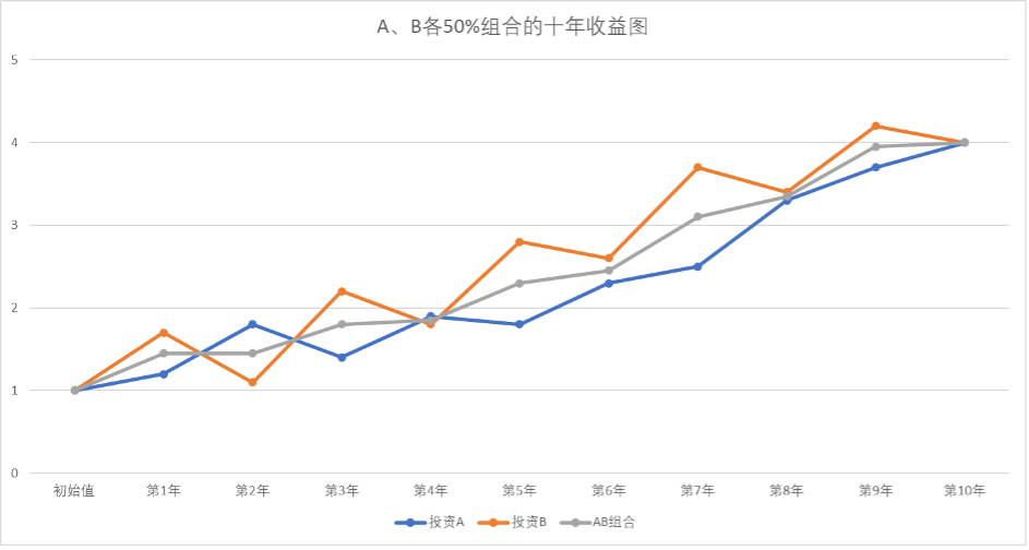 红杉投资人揭秘：如何像顶级富豪一样管理投资？