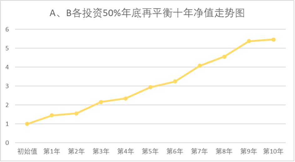 红杉投资人揭秘：如何像顶级富豪一样管理投资？