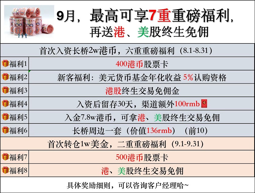 【2023年最新】长桥证券港美股开户送1000港币+终身免佣