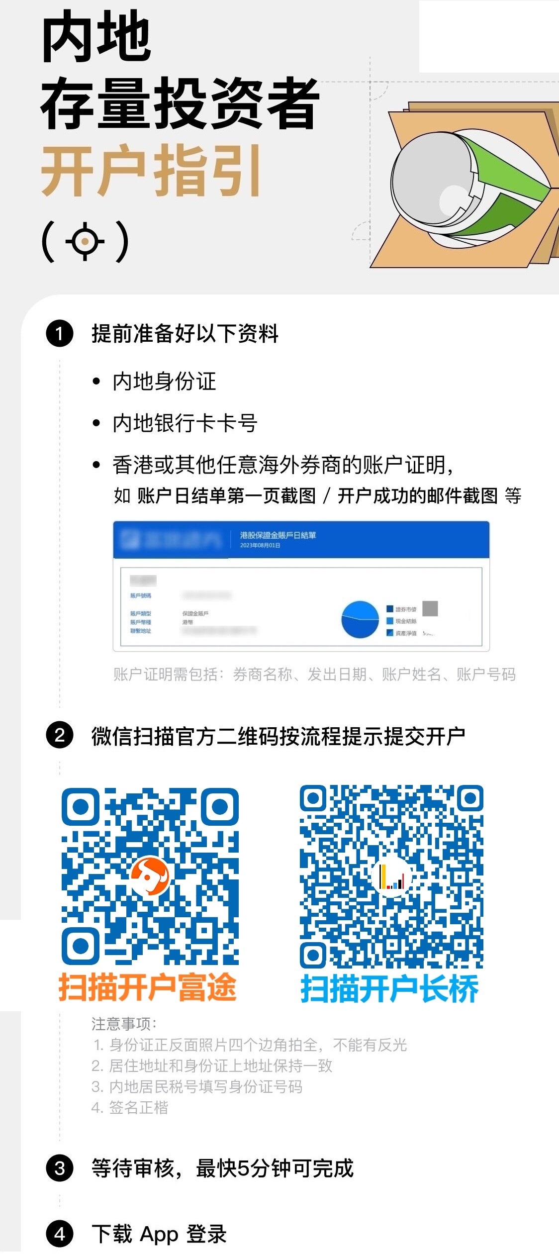 2023年最新富途证券、长桥、盈透证券港美股开户指南