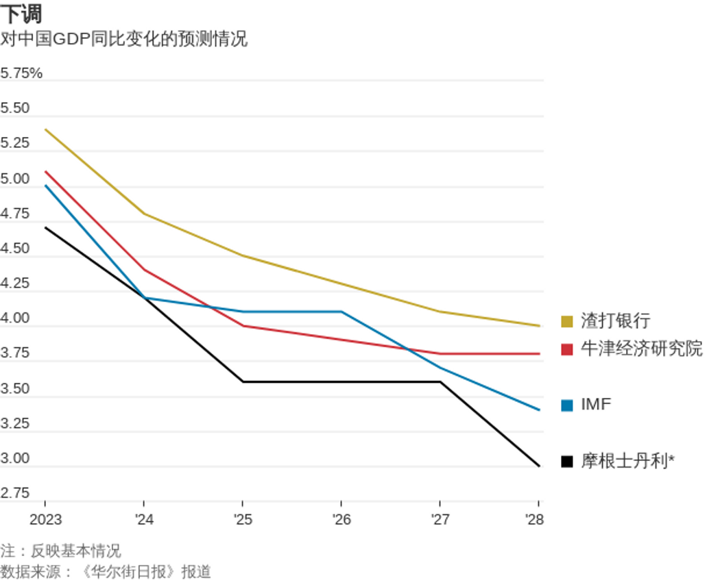 中国经济未来几年面临深重困境