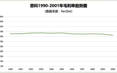 下半年美股交易逻辑大变！具体该如何操作？