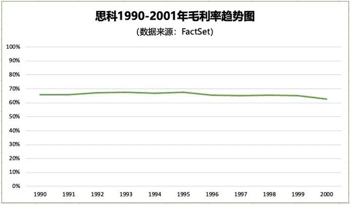 英伟达会因为什么而崩盘？