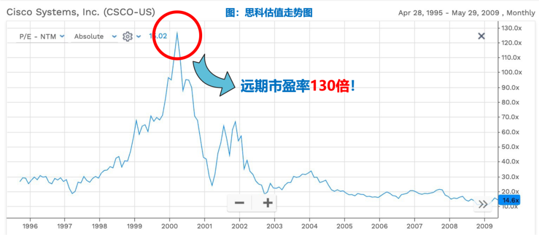 英伟达会因为什么而崩盘？