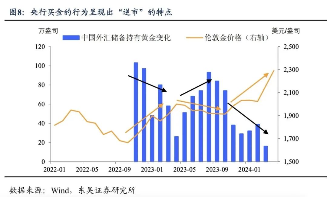 黄金飙涨的真相