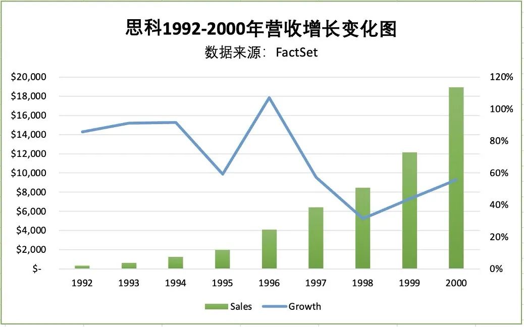 英伟达会因为什么而崩盘？