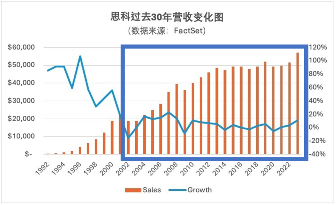 英伟达会因为什么而崩盘？