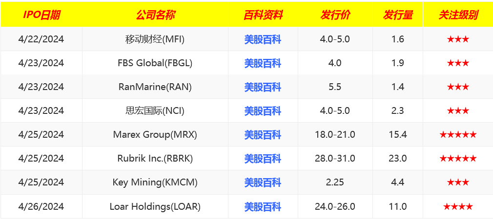 2024.4.22-4.26 当周美股IPO预告