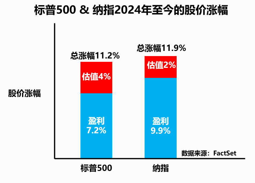 美股下半年机会在哪？美股2024下半年投资展望