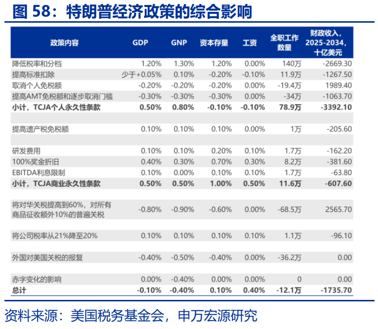 “特朗普交易”全解：关注金融、能源与制造业