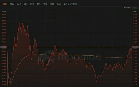特斯拉Q3财报能扭转局面吗？