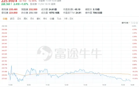 AI核电危险了？为亚马逊数据中心增加供电遭否决，美国核电股大跌