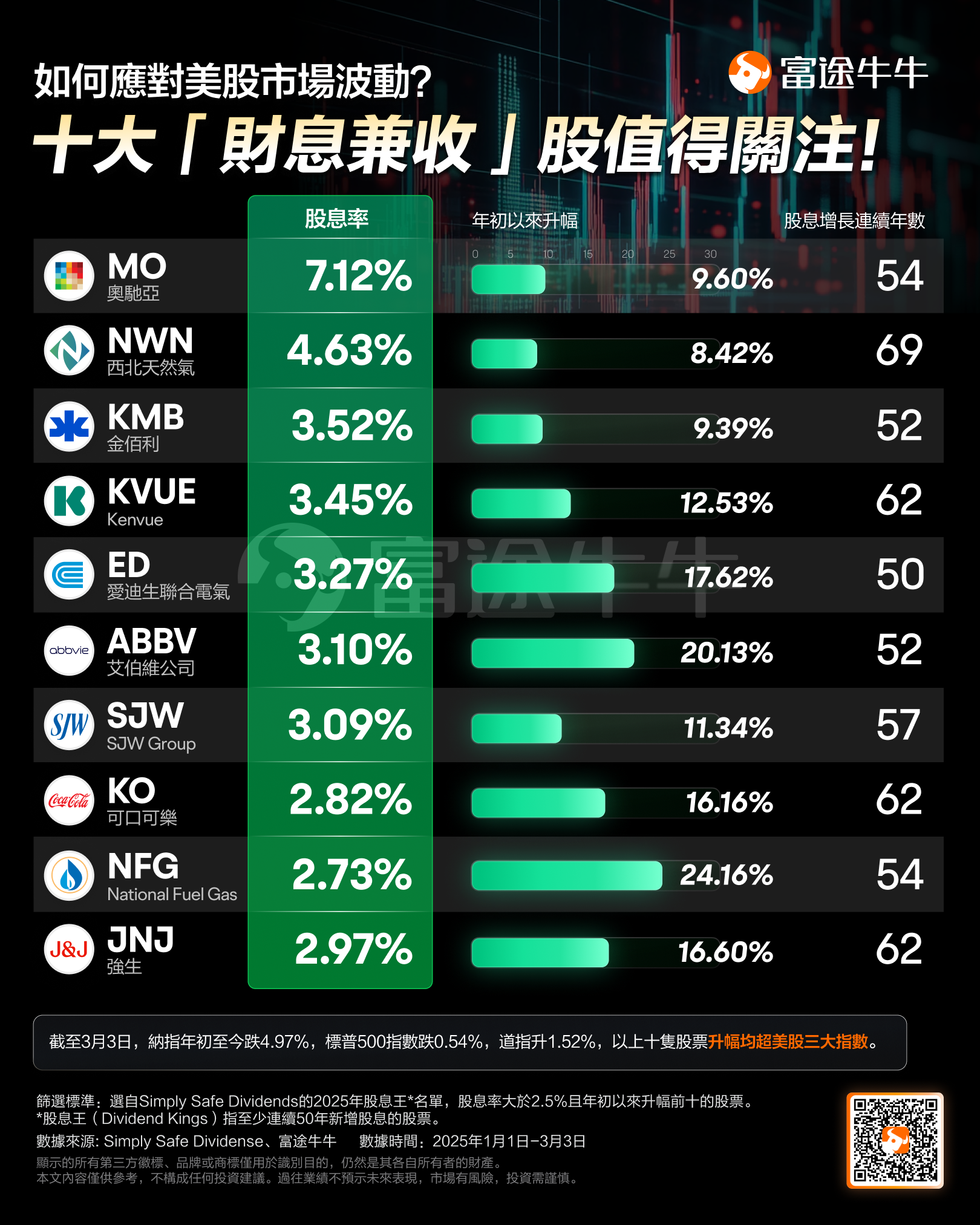 “特朗普2.0”不确定性爆表，美股投资者该如何应对？这十大“财息兼收”股值得关注