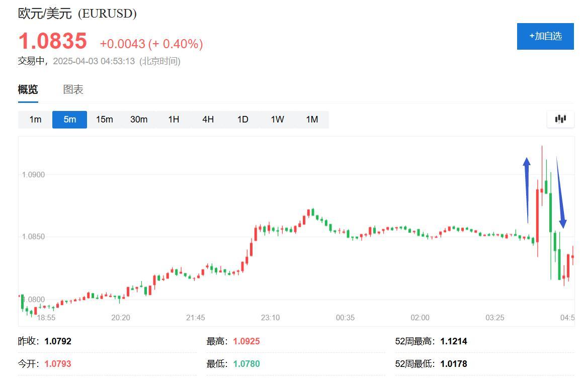 特朗普签署“对等关税”行政令，美股期货大跌，市场震荡加剧