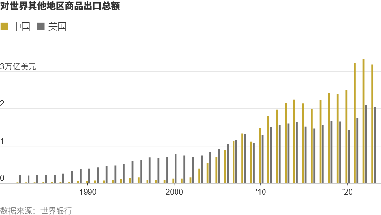 特朗普的制造业复兴赌局：关税能否重塑美国工业？