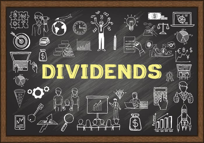 三只高收益REITs：为什么 Realty Income、Vici Properties 和 Rexford Industrial 是值得关注的投资选择？