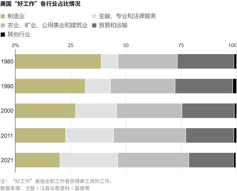 特朗普的制造业复兴赌局：关税能否重塑美国工业？