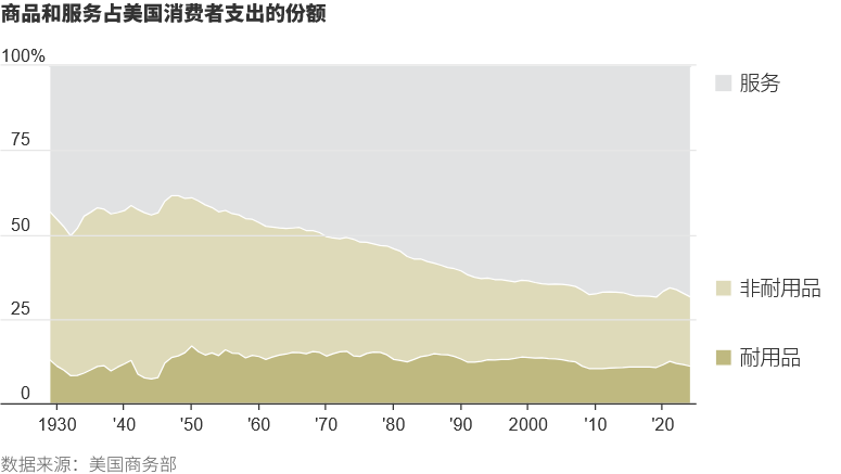 特朗普的制造业复兴赌局：关税能否重塑美国工业？