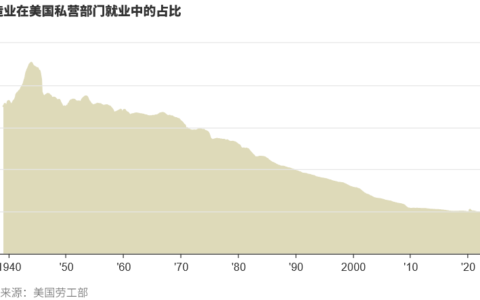 特朗普的制造业复兴赌局：关税能否重塑美国工业？