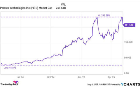 Palantir股价暴涨361%，投资者如何看待这家AI公司的未来？