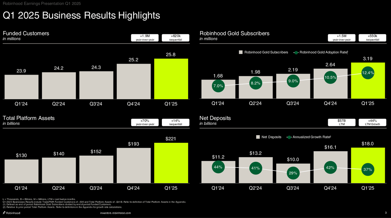 从零佣金到财富管理：Robinhood正成为千禧一代的Charles Schwab